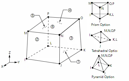 abaqus许可证服务如何启动？